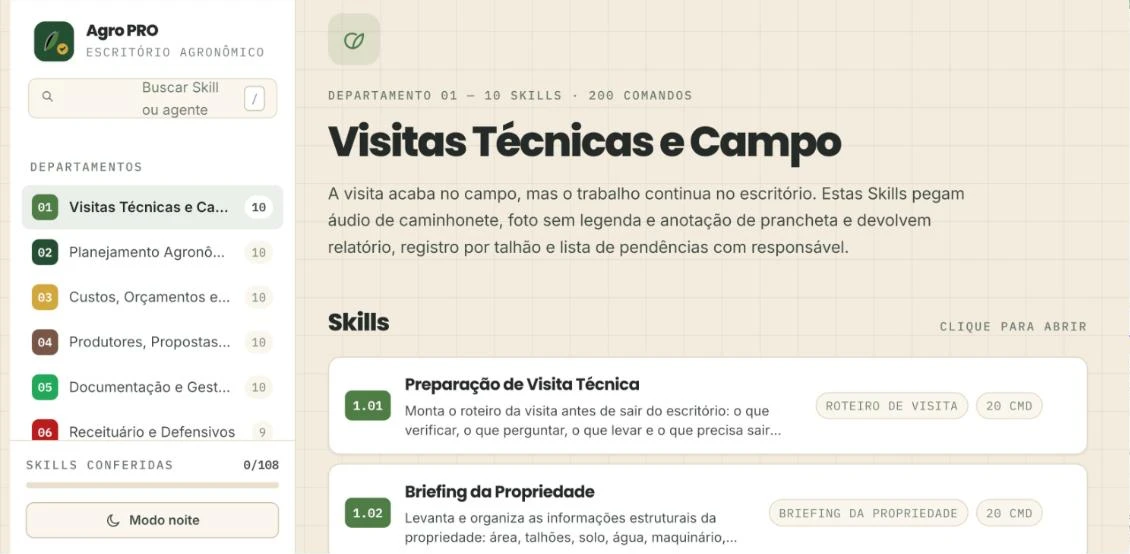 Departamento Visitas Técnicas